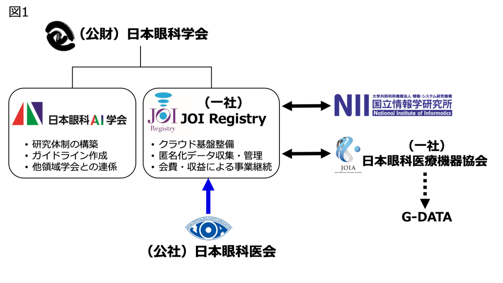 図１